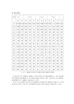우리나라의 정신장애 관련법 과정 책 및 현황-16