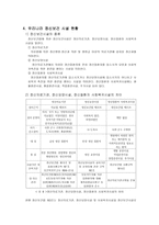 우리나라의 정신장애 관련법 과정 책 및 현황-17