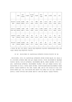 우리나라의 정신장애 관련법 과정 책 및 현황-19