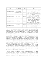 부자가족지원 프로그램의 문제점과 해결 대안-2