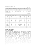 장애인 차별과 인권-3