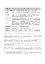 청소년 문제별 이해와 대책시설 보호청소년 문제-2