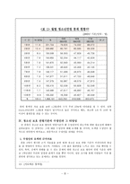 청소년 보호연령기준의 불평등 고찰 신체적 유해약물과 관련업소에 관한 법률 중심-7