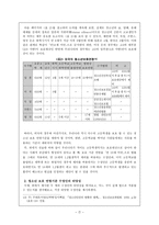 청소년 보호연령기준의 불평등 고찰 신체적 유해약물과 관련업소에 관한 법률 중심-9