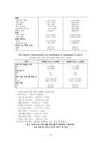 재활서비스 관리청 기금에 의한 재활서비스 참가 노인들을 위한 고용의 경제적 소득-8