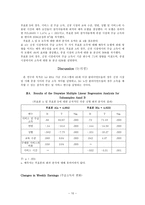 재활서비스 관리청 기금에 의한 재활서비스 참가 노인들을 위한 고용의 경제적 소득-10