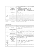 지역사회복지론 영등포 종합사회복지관 관련 이론 조사-10