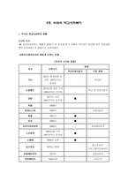 외국의 학교 사회복지-1