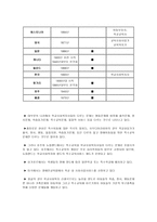 외국의 학교 사회복지-2
