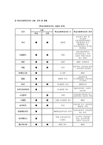 외국의 학교 사회복지-3