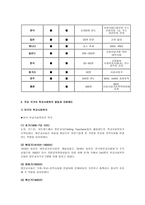 외국의 학교 사회복지-4