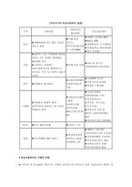 외국의 학교 사회복지-9