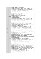 기관 방문 분석 보고서 수원시 광교 노인복지관-3