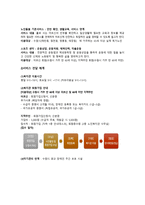 기관 방문 분석 보고서 수원시 광교 노인복지관-9