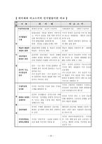 Piaget의 인지발달이론인지발달의 정의 개념-20