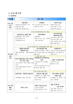 장애가족의 가족기능 강화 프로그램 계획서 리포트-10