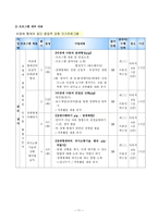 장애가족의 가족기능 강화 프로그램 계획서 리포트-11