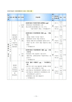 장애가족의 가족기능 강화 프로그램 계획서 리포트-12