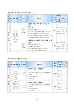장애가족의 가족기능 강화 프로그램 계획서 리포트-13