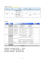 장애가족의 가족기능 강화 프로그램 계획서 리포트-14