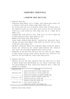 다문화가족의 아동복지서비스-1
