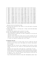 다문화가족의 아동복지서비스-3