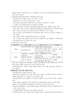 다문화가족의 아동복지서비스-6