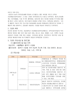 사당 종합사회복지관 실습기관 분석 보고서-3