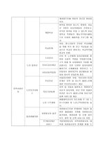 사당 종합사회복지관 실습기관 분석 보고서-4