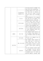 사당 종합사회복지관 실습기관 분석 보고서-6
