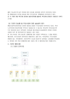 사당 종합사회복지관 실습기관 분석 보고서-9