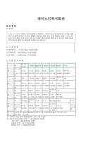 대덕 노인복지회관-1