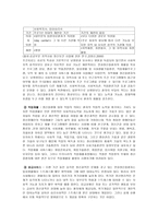 정신보건서비스의 특성 및 현황-11