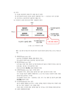 심성계발 원리 청소년 지도방법에서 심성계발의 원리-2