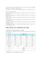 발달장애자녀를 둔부 양 가족들의 양육 연구-12