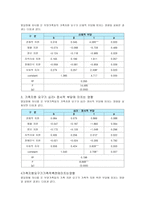 발달장애자녀를 둔부 양 가족들의 양육 연구-13