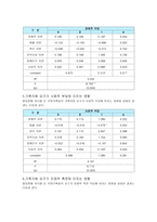 발달장애자녀를 둔부 양 가족들의 양육 연구-14