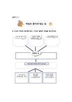진로상담활동의 실제-4
