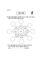진로상담활동의 실제-5