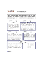 진로상담활동의 실제-8