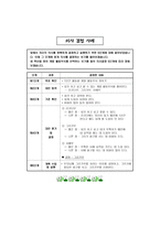 진로상담활동의 실제-9