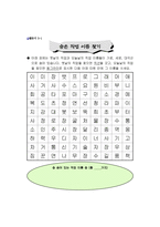 진로상담활동의 실제-13