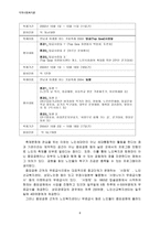 노인의 메카 종묘공원의 지역복지적 의의 리포트-8