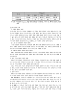 치매노인과 부양가족을 위한 노노 프로그램 사업계획서-2