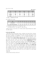 치매노인과 부양가족을 위한 노노 프로그램 사업계획서-5