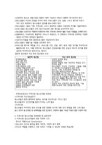 청소년활동지역사회 개념과 청소년 개발전략-3
