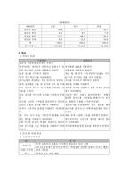 유아교육언어장애-2
