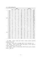 지역 간호 청소년 흡연실태 및 과제-3