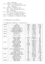 찾아가는 감동행정 살기 좋은 행복서구광주광역시 서구자원봉사센터-2