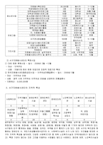 찾아가는 감동행정 살기 좋은 행복서구광주광역시 서구자원봉사센터-3
